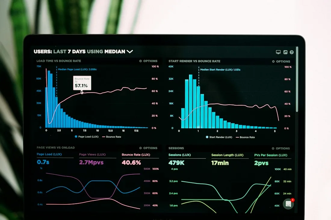 Business analytics dashboard on screen